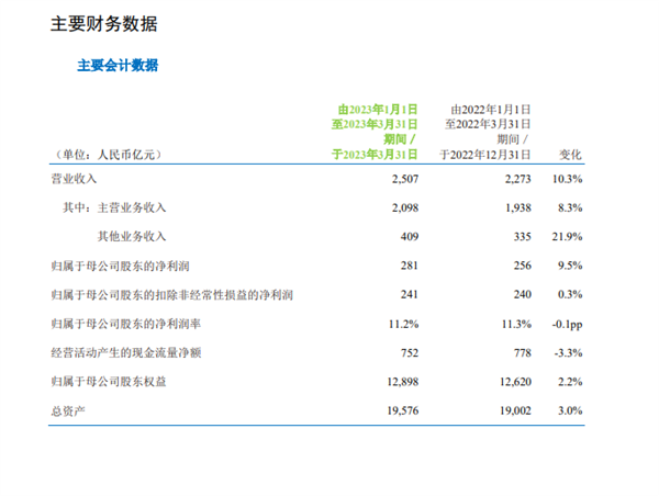 市值逆袭超茅台！中国移动一季度营收2507亿：日赚3.1亿