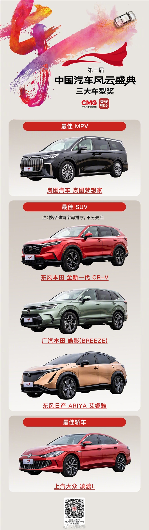 央视评选出最佳SUV 三款全是日系：本田CR-V入选