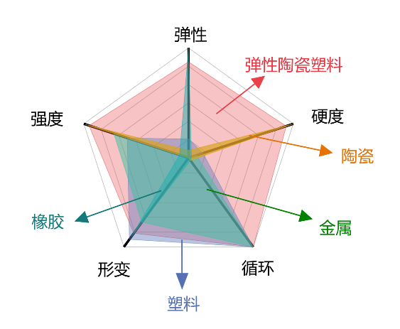 浙大创造出新物质：兼具硬度和弹性 真五边形战士