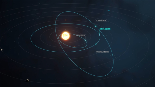 我国“羲和二号”探日卫星论证中：人类首次发射至日地L5点！