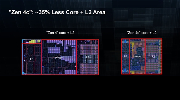 AMD Zen4+Zen4c大小核第一次露出真面目！瘦身35％