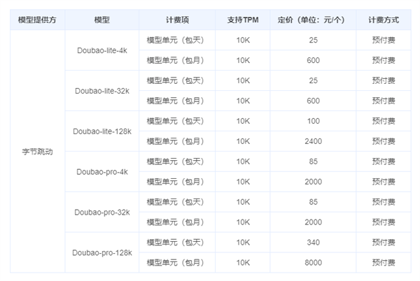 比行业低99%！字节跳动豆包大模型价格清单公布：25元起