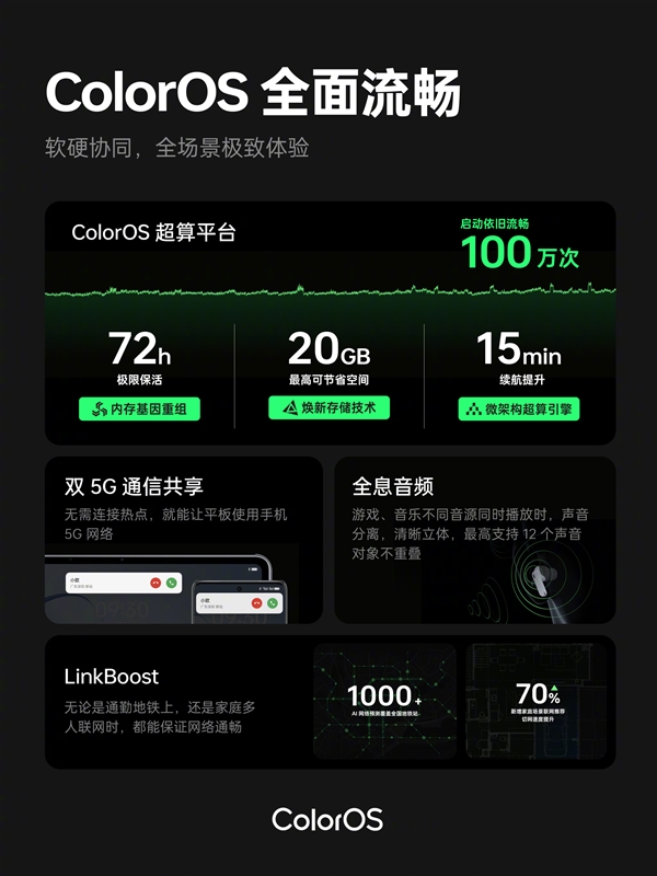 OPPO ColorOS 14亮相：实测100万次启动响应依旧流畅