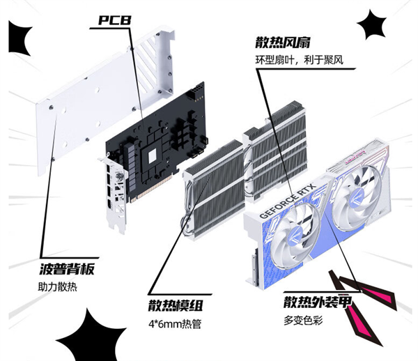 唯一的双风扇！七彩虹iGame RTX 4070 Ultra限时降价100元