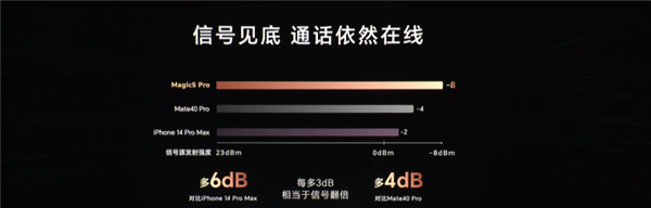 超越华为 赵明:荣耀手机拥有全世界最好的信号