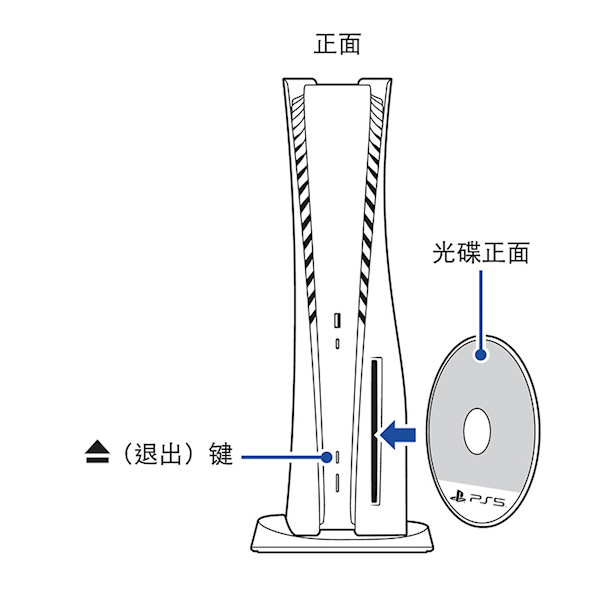 N多玩家插反PS5游戏盘！官方发文纠正