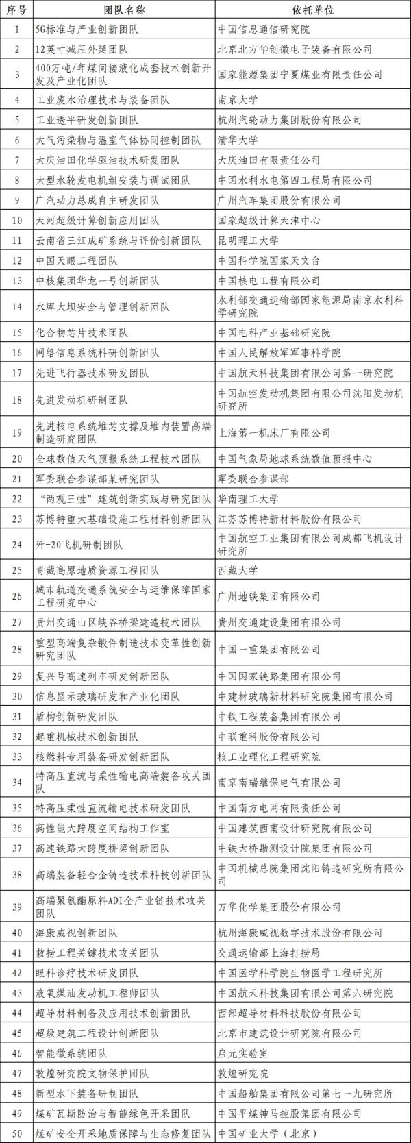 工程师领域最高荣誉勋章！我国首届国家工程师奖出炉