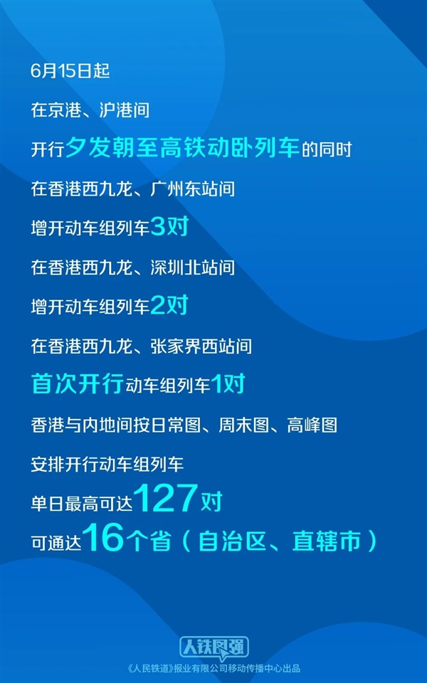 全程最快12小时！中国铁路宣布京港、沪港间开行夕发朝至高铁动卧列车