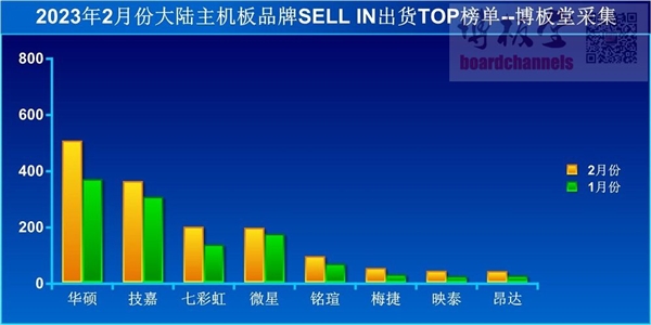 一个时代的终结:Intel也开始淘汰DDR4内存!
