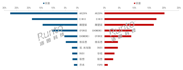 销量暴涨62% 没装系统的“平板”要火了