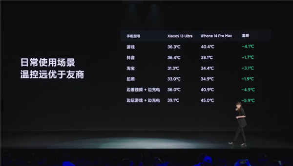 小米13 Ultra首发环形冷泵散热:温控甩开一众友商