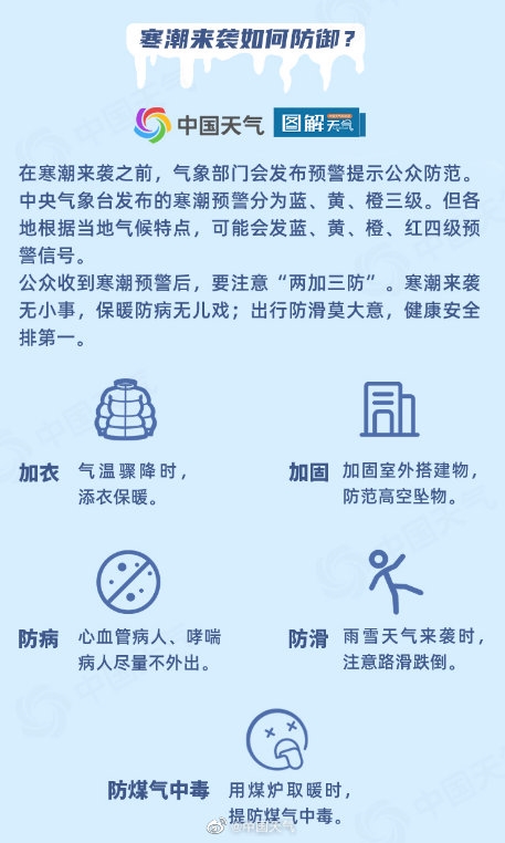 今冬第二波寒潮南下发威！多地将现同期少见低温：广东都扛不住