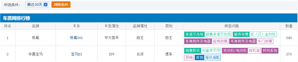 40多万的车没有语音控制功能!宝马遭X3车主集体投诉