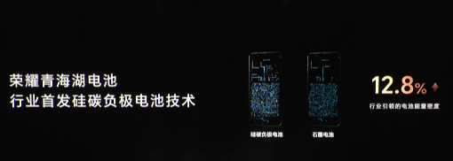 行业首个硅碳负极电池技术!赵明:荣耀笔记本、平板都将用上青海湖技术