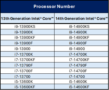 Intel 13/14代酷睿延保至5年细则！18款型号、盒装/散装都有