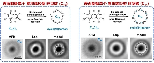 中国科学家合成碳同素异形体C10和C14 有望成新型半导体材料