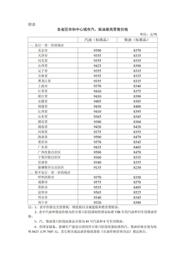 6月28日24时起开始！成品油价迎年内第五涨：加满一箱油多花2.5元