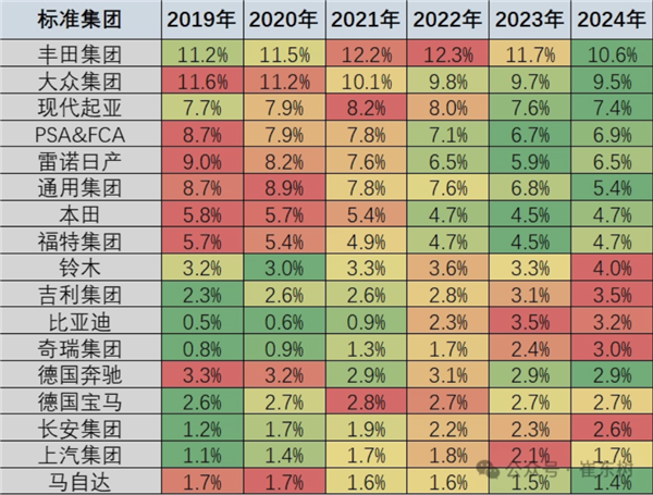 乘联会崔东树：中国3月汽车销量独占全球1/3