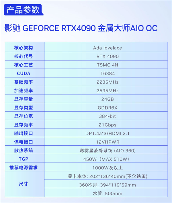 最小RTX 4090！影驰首款AIO水冷显卡发布：长度仅20厘米