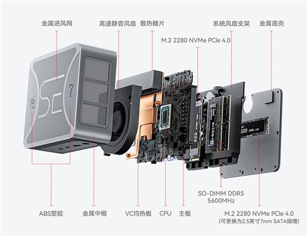 2799元价格屠夫！零刻SER7迷你主机上架：R7 7840HS+16GB/1TB