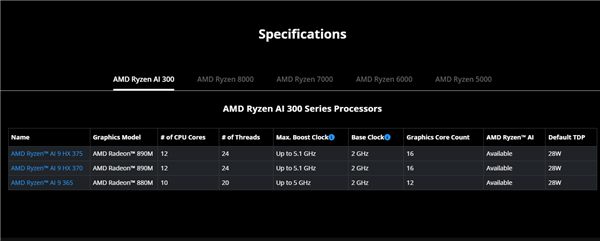 AMD锐龙AI 300还有更高级型号：网友纷纷花式取名