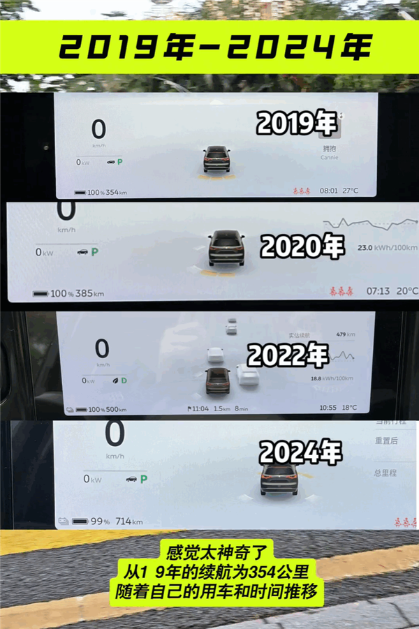 车主感慨蔚来真买对了：车辆续航从2019年到2024年翻了一倍