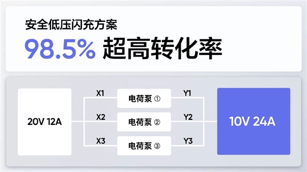 真我GT Neo5宣布首发240W快充：2月见！