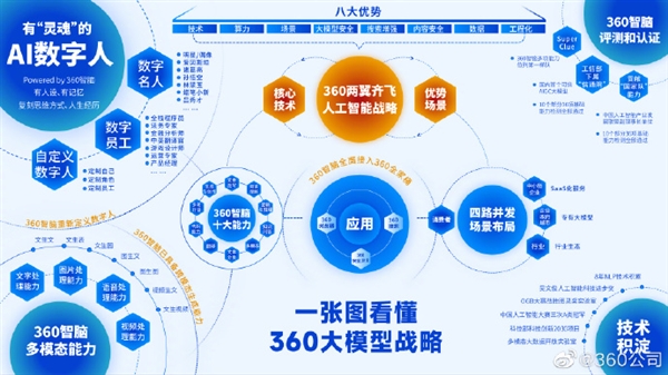 360智脑大模型发布：国内首发文生视频功能