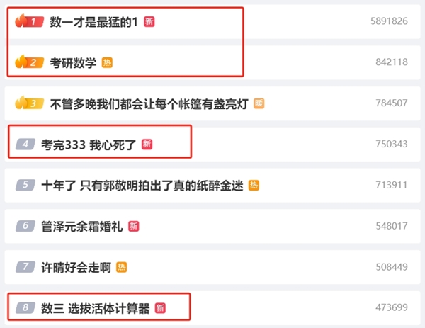 考研数学太难登热搜第一 张雪峰：简单不一定是好事