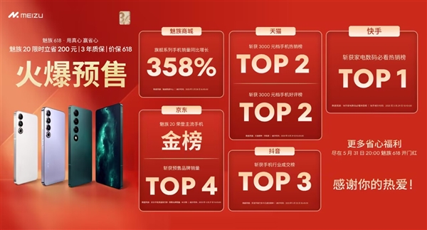 2999元起 魅族20斩获京东预售销量TOP4:三年质保行业罕见