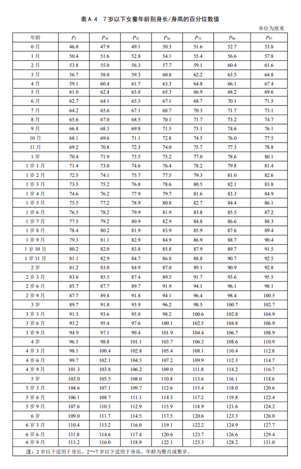 双高父母16岁儿子身高仅156上热搜！中国人最新身高标准出炉：你达标没