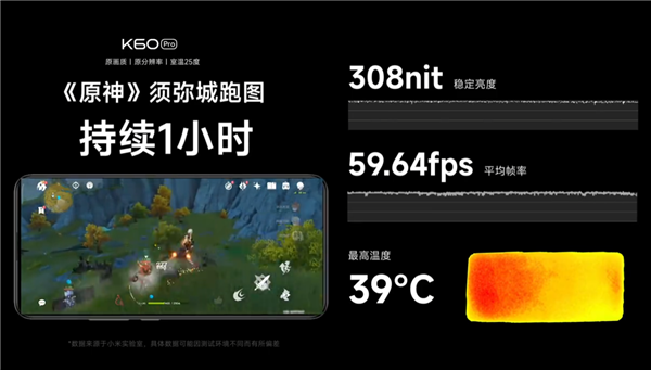 电竞级调校！Redmi K60 Pro《原神》须弥城跑图实测：1小时不降亮度