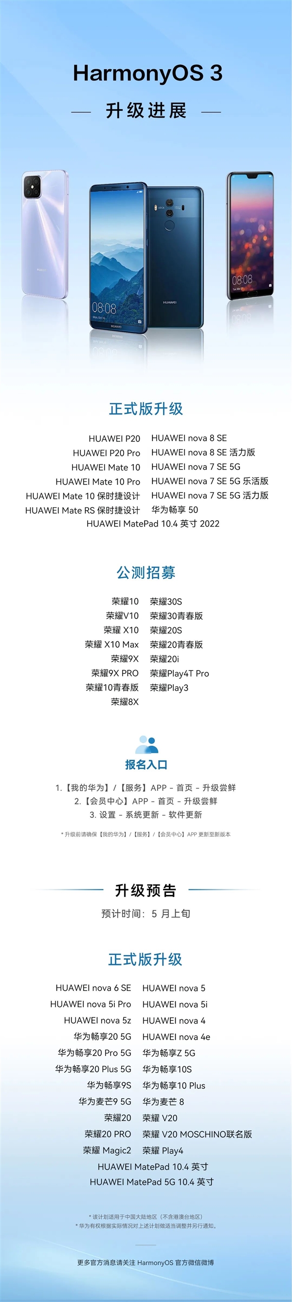 HarmonyOS 3适配进度:华为P20/Mate 10等13款设备喜提正式版