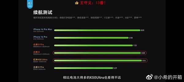 小米13续航测试超过iPhone 14 Pro Max！雷军：死磕续航、流畅