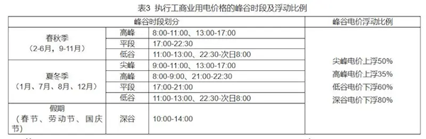 明码标价！浙江省推出电动汽车充换电设施用电价格规范