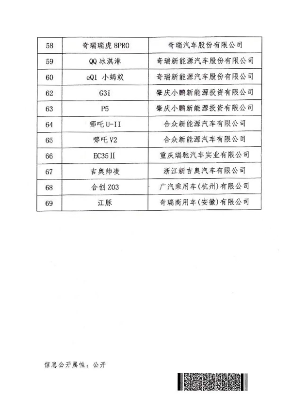 新能源汽车下乡活动开启：比亚迪海豚、五菱MINI EV全能买