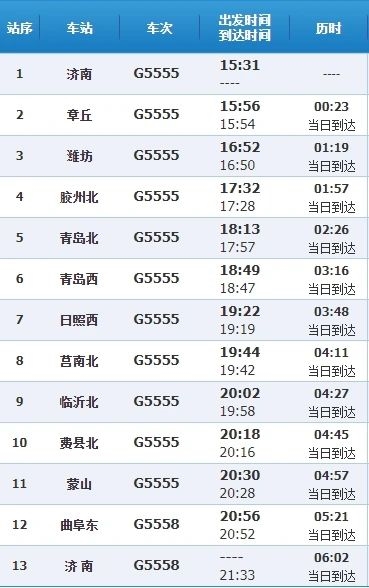 特别的G5555次高铁：6小时画个圈 从济南到济南