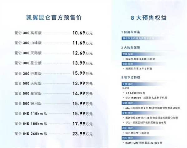 奇瑞、五粮液联手打造 凯翼全新中型SUV昆仑预售：10.69万元起