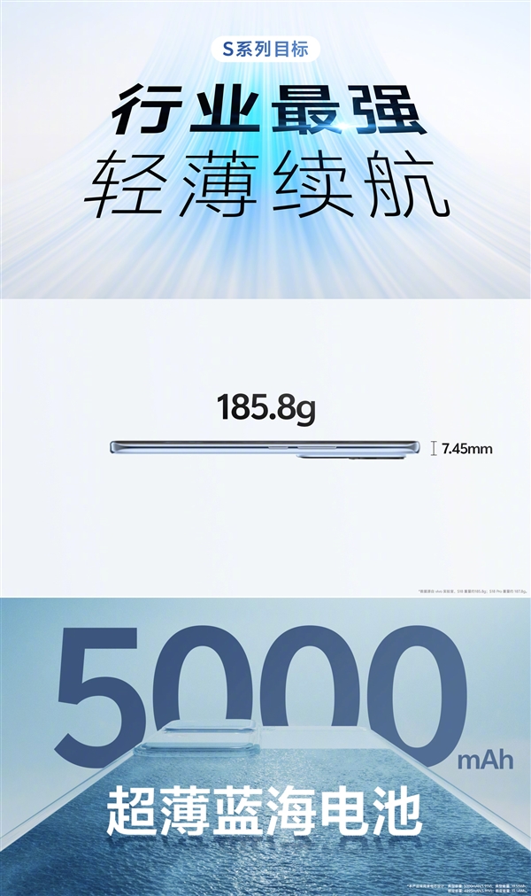 vivo S18发布：最薄5000nAh手机 2299元起