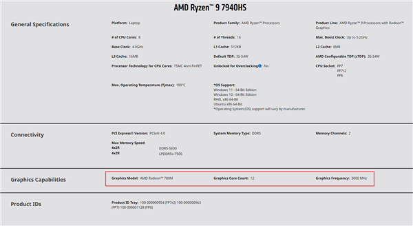 AMD锐龙7000送上史上最强核显！频率3GHz 超越所有独显