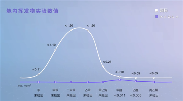 极狐考拉发布首款智能亲子车：有侧滑门、自带电子安全座椅