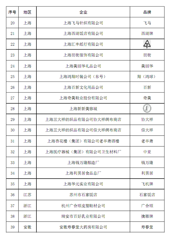 55个品牌被移出中华老字号 天津稻香村在列！还有1054个