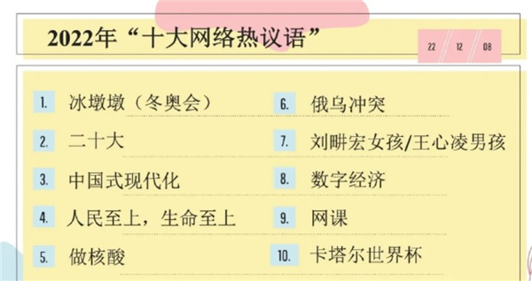 你肯定用过？2022年十大网络流行语/热议语：栓Q、冤种等都上榜