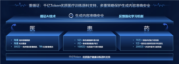 国内首个“产业级”医疗大模型！百度“灵医”发布：文心大模型加持