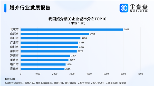 开封王婆爆火背后：去年新增婚介所突破5万家