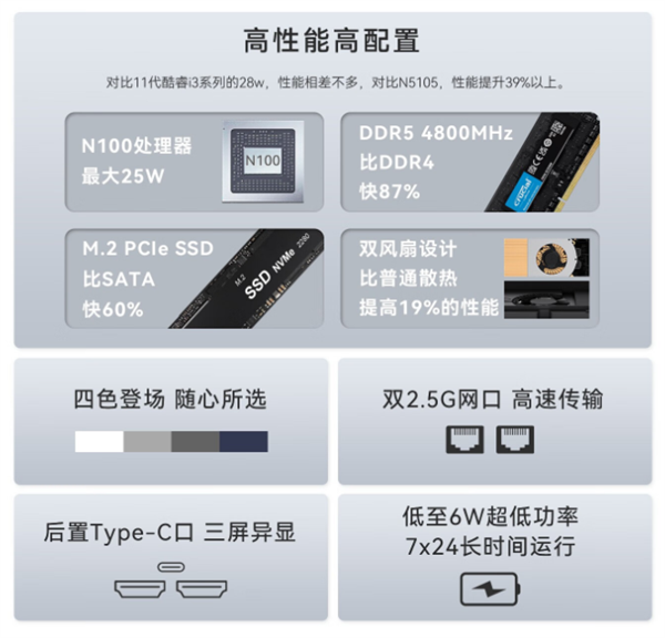 795元 零刻EQ12迷你主机上市:双2.5G网口+三屏显示