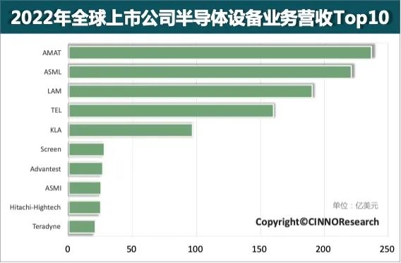 有7/14nm光刻机国产芯片就能赶上来?全球半导体设备、材料核心已被全垄断