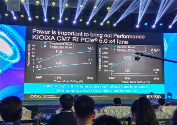 狂飙14.1GB/s!这才是PCIe 5.0 SSD该有的样子