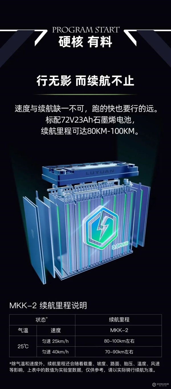 极影02电摩发布:1200W液冷电机 续航百公里