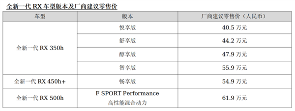 雷克萨斯认清现实 全新一代RX国内上市:顶配61.9万史上最低
